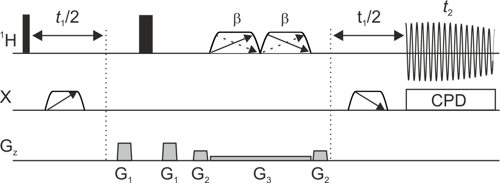 X decoupled pure shift sequence