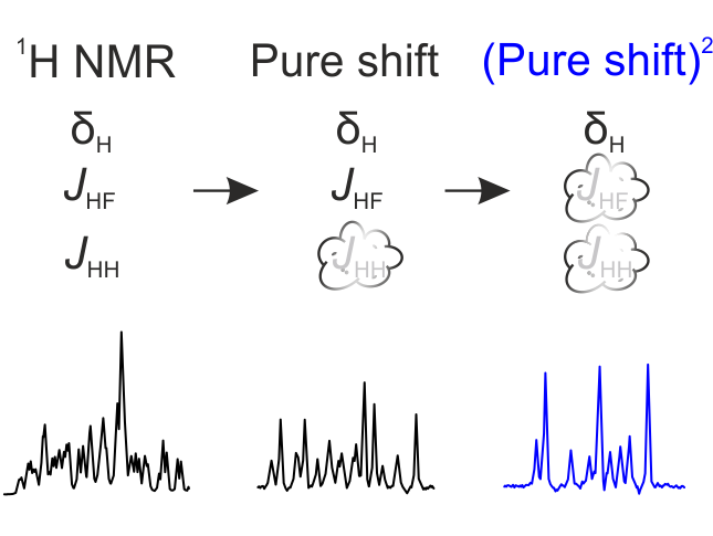 X decoupled pure shift TOC